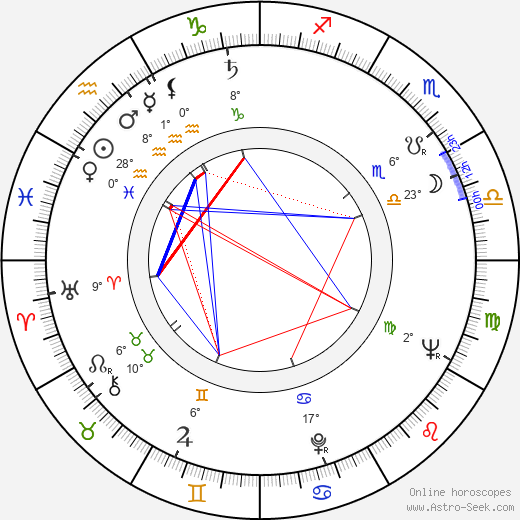 Zdeněk Havlíček birth chart, biography, wikipedia 2024, 2025