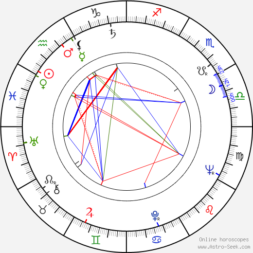 Zdeněk Havlíček birth chart, Zdeněk Havlíček astro natal horoscope, astrology