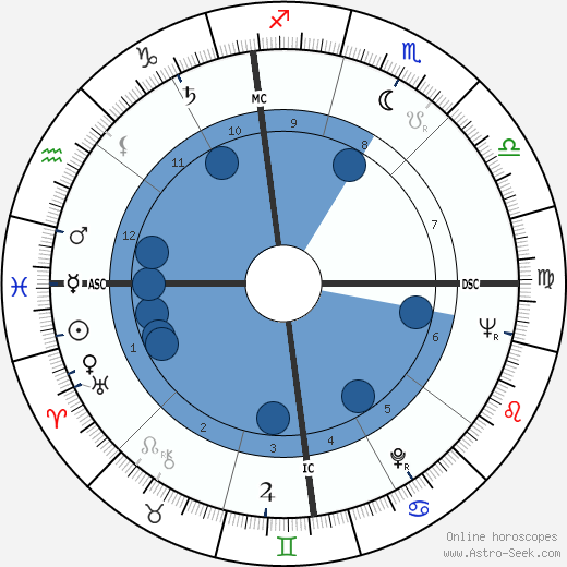 Adam Maida wikipedia, biography, birth chart, instagram Adam Maida wikipedia, horoscope, astrology, instagram