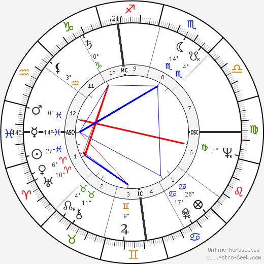 Adam Maida birth chart, biography, wikipedia 2024, 2025
