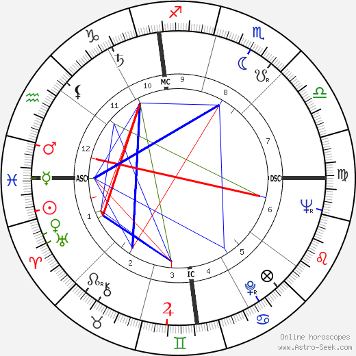 Adam Maida birth chart, Adam Maida astro natal horoscope, astrology