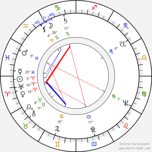 Agustín González birth chart, biography, wikipedia 2023, 2024