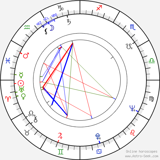 Agustín González birth chart, Agustín González astro natal horoscope, astrology