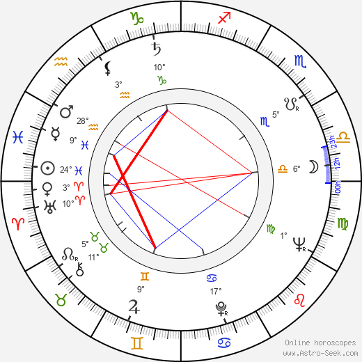 Alba Arnova birth chart, biography, wikipedia 2024, 2025