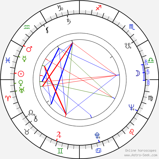 Alba Arnova birth chart, Alba Arnova astro natal horoscope, astrology