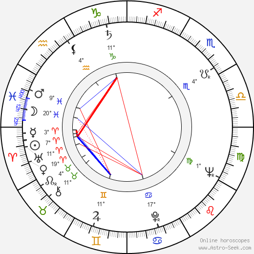 Albert S. Ruddy birth chart, biography, wikipedia 2024, 2025