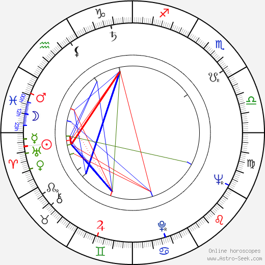 Albert S. Ruddy birth chart, Albert S. Ruddy astro natal horoscope, astrology