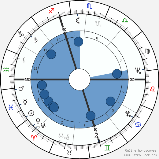 Alex Métayer wikipedia, horoscope, astrology, instagram