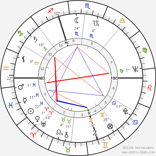 Alex Métayer birth chart, biography, wikipedia 2023, 2024