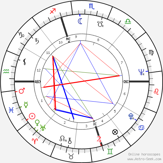 Alex Métayer birth chart, Alex Métayer astro natal horoscope, astrology