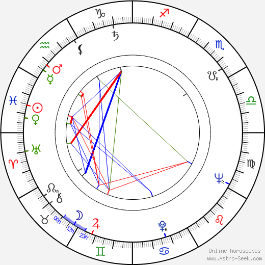 Allison Hayes birth chart, Allison Hayes astro natal horoscope, astrology