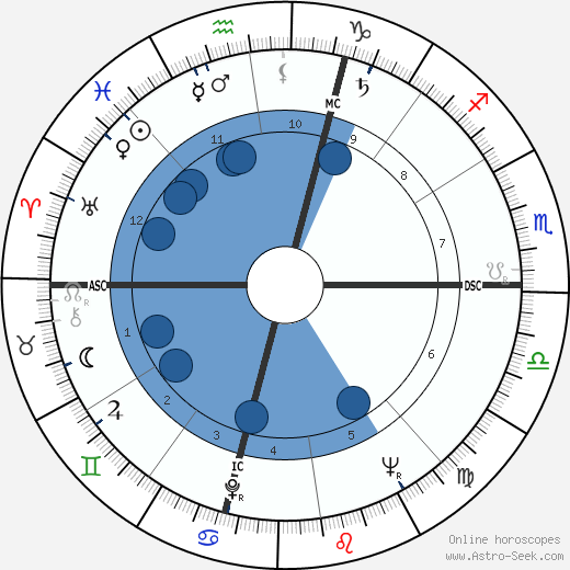 Amos Cardarelli horoscope, astrology, sign, zodiac, date of birth, instagram