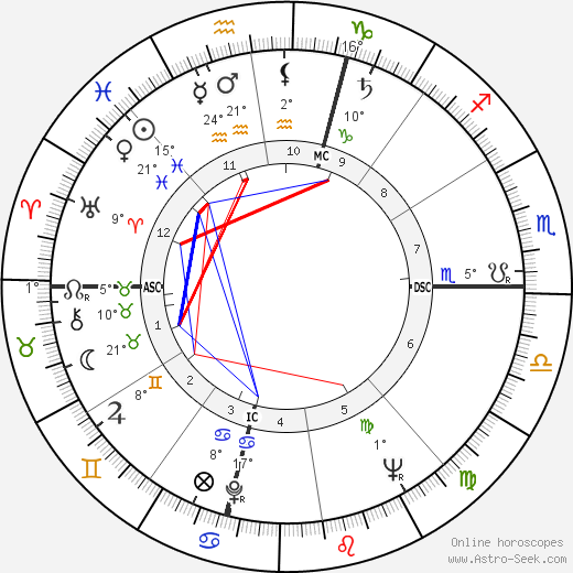 Amos Cardarelli birth chart, biography, wikipedia 2024, 2025