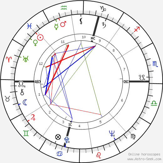 Amos Cardarelli birth chart, Amos Cardarelli astro natal horoscope, astrology