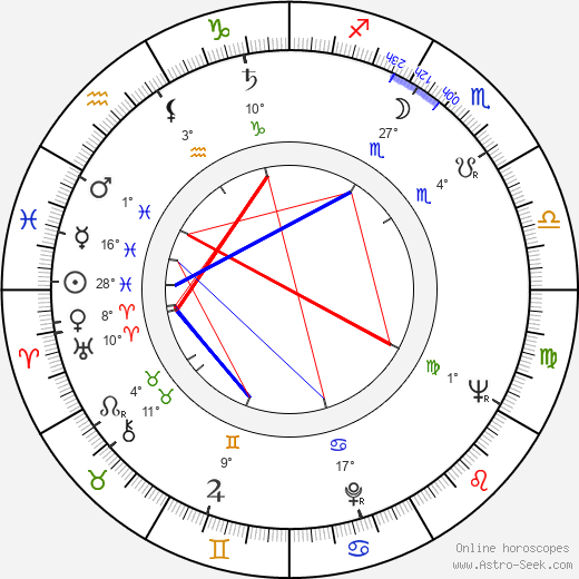 Andrzej Czekalski birth chart, biography, wikipedia 2023, 2024