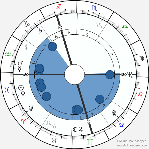 Anthony Armstrong-Jones wikipedia, biography, birth chart, instagram Anthony Armstrong-Jones wikipedia, horoscope, astrology, instagram