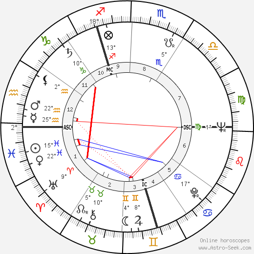 Anthony Armstrong-Jones birth chart, biography, wikipedia 2023, 2024