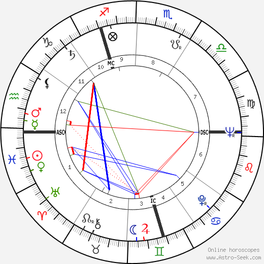 Anthony Armstrong-Jones birth chart, Anthony Armstrong-Jones astro natal horoscope, astrology