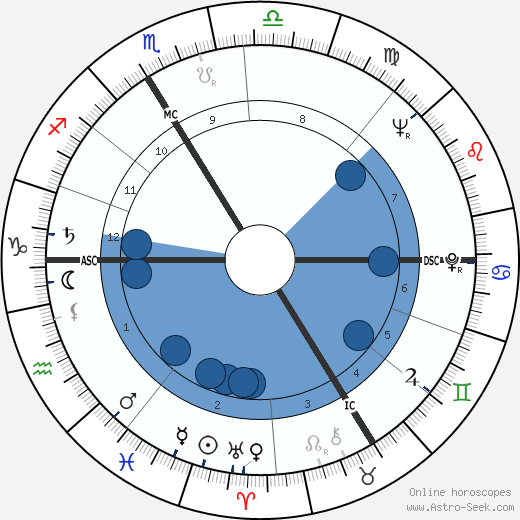 Arno Müller wikipedia, horoscope, astrology, instagram