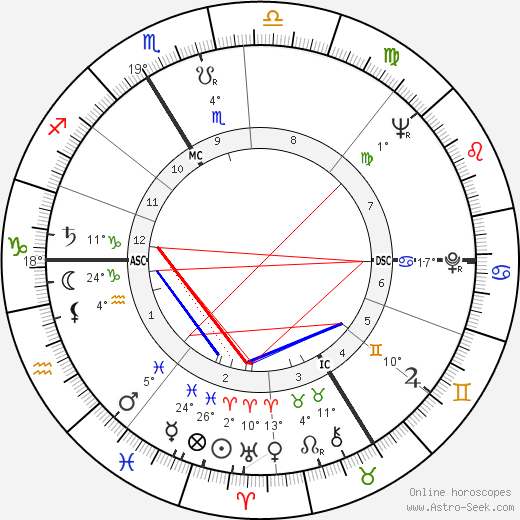 Arno Müller birth chart, biography, wikipedia 2024, 2025