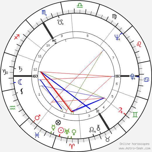 Arno Müller birth chart, Arno Müller astro natal horoscope, astrology