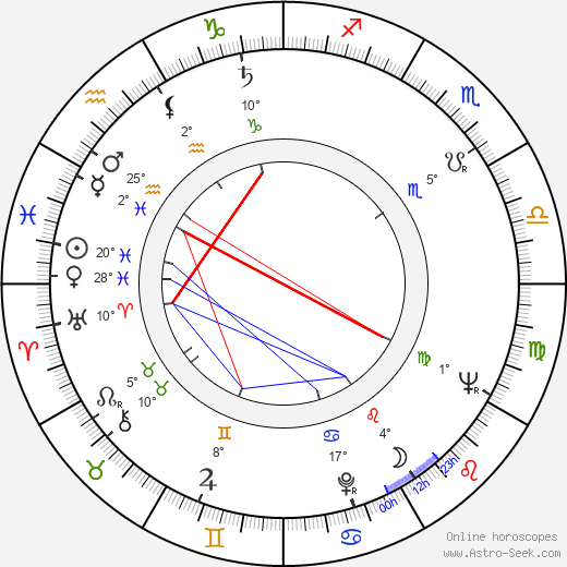 Arthur Fuhrmann birth chart, biography, wikipedia 2024, 2025