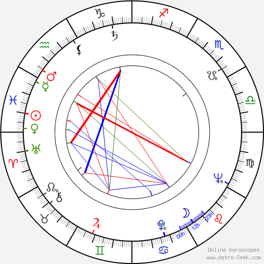 Arthur Fuhrmann birth chart, Arthur Fuhrmann astro natal horoscope, astrology