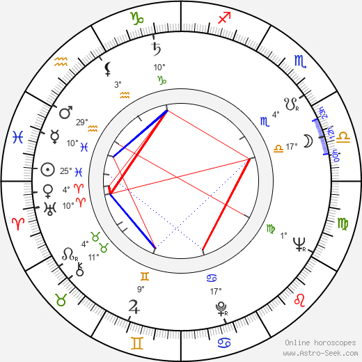 Aťka Janoušková birth chart, biography, wikipedia 2023, 2024