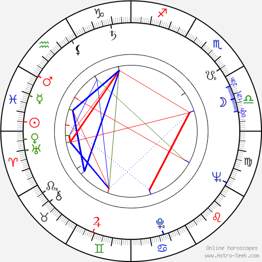 Aťka Janoušková birth chart, Aťka Janoušková astro natal horoscope, astrology