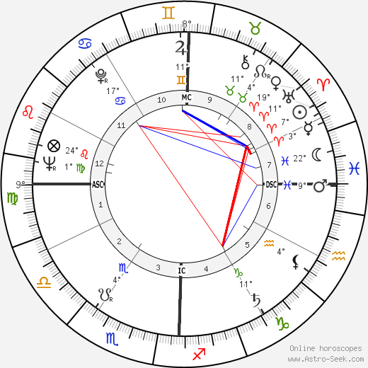 Bill Hughes birth chart, biography, wikipedia 2024, 2025