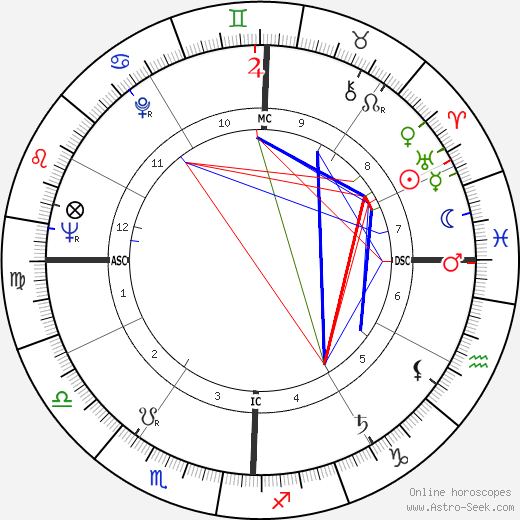 Bill Hughes birth chart, Bill Hughes astro natal horoscope, astrology