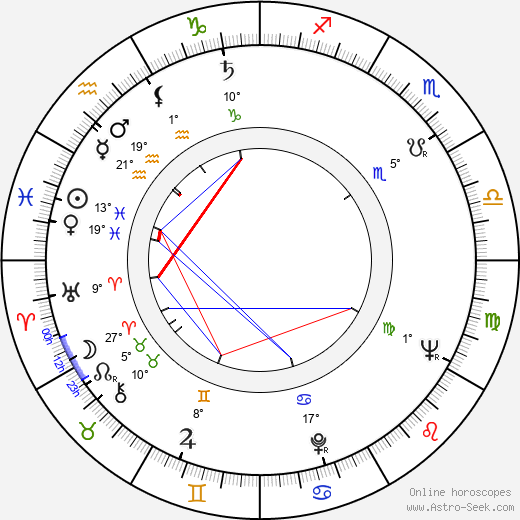 Blanka Bohdanová birth chart, biography, wikipedia 2024, 2025