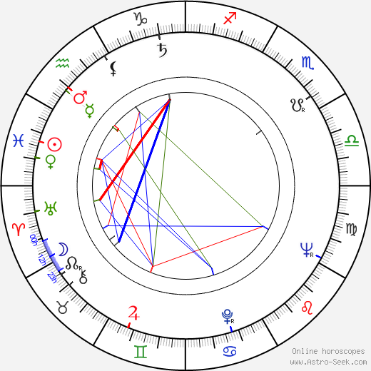 Blanka Bohdanová birth chart, Blanka Bohdanová astro natal horoscope, astrology