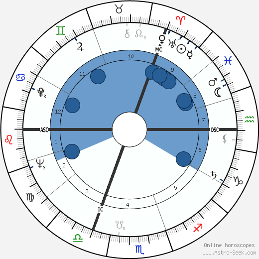 Bob den Uyl wikipedia, biography, birth chart, instagram Bob den Uyl wikipedia, horoscope, astrology, instagram