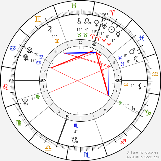 Bob den Uyl birth chart, biography, wikipedia 2024, 2025