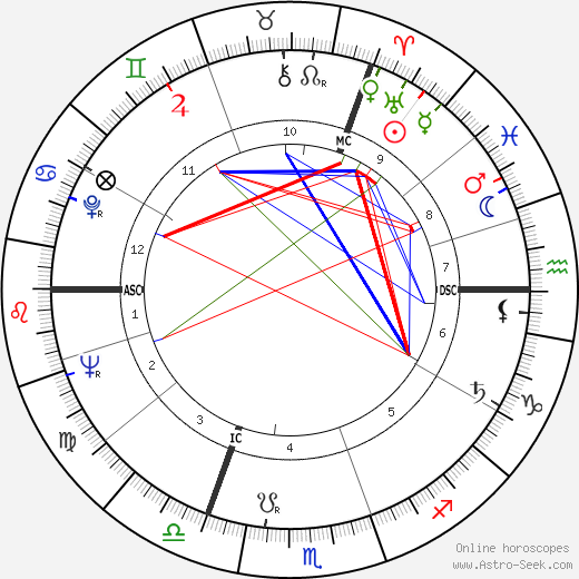 Bob den Uyl birth chart, Bob den Uyl astro natal horoscope, astrology