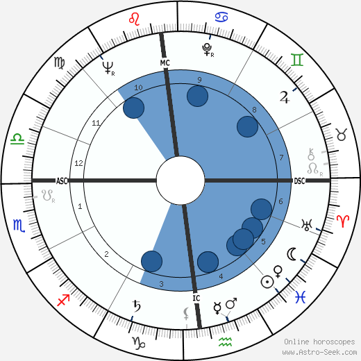 Brother Bruno wikipedia, biography, birth chart, instagram Brother Bruno wikipedia, horoscope, astrology, instagram