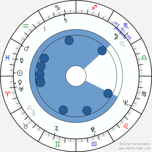 Carl Öhman wikipedia, biography, birth chart, instagram Carl Öhman wikipedia, horoscope, astrology, instagram