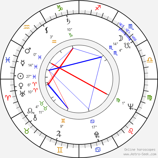 Carl Öhman birth chart, biography, wikipedia 2024, 2025