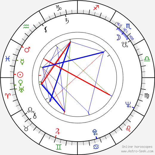 Carl Öhman birth chart, Carl Öhman astro natal horoscope, astrology