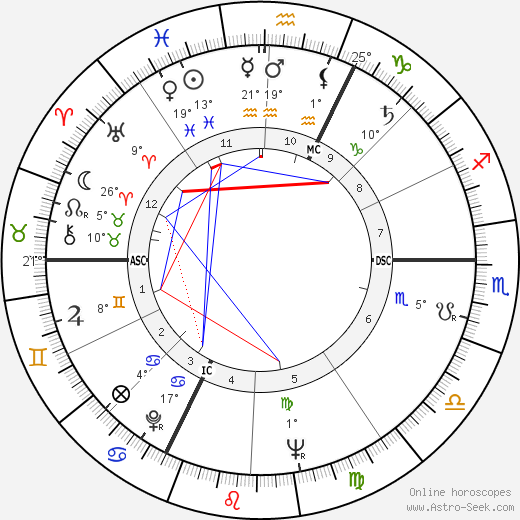 Claude Abeille birth chart, biography, wikipedia 2024, 2025