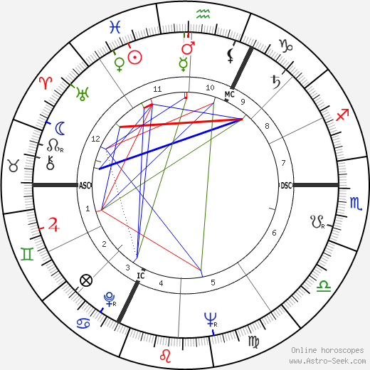 Claude Abeille birth chart, Claude Abeille astro natal horoscope, astrology