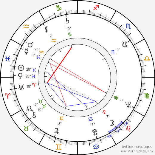 Claude Jutra birth chart, biography, wikipedia 2023, 2024