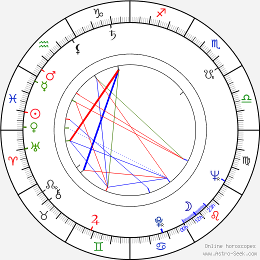 Claude Jutra birth chart, Claude Jutra astro natal horoscope, astrology