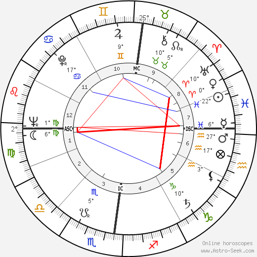 Daniel Cauchy birth chart, biography, wikipedia 2023, 2024