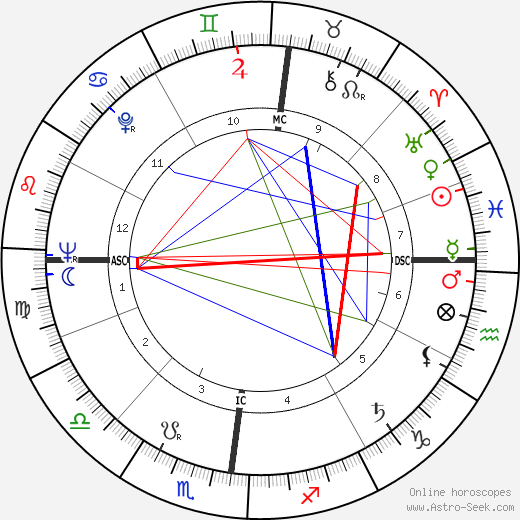 Daniel Cauchy birth chart, Daniel Cauchy astro natal horoscope, astrology