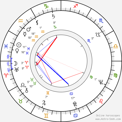 Dominique Zardi birth chart, biography, wikipedia 2023, 2024