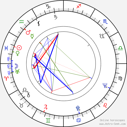 Dominique Zardi birth chart, Dominique Zardi astro natal horoscope, astrology