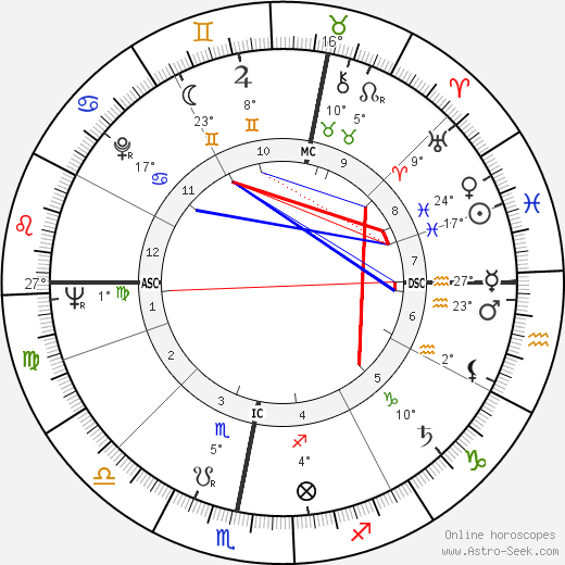 Douglas Hurd birth chart, biography, wikipedia 2024, 2025