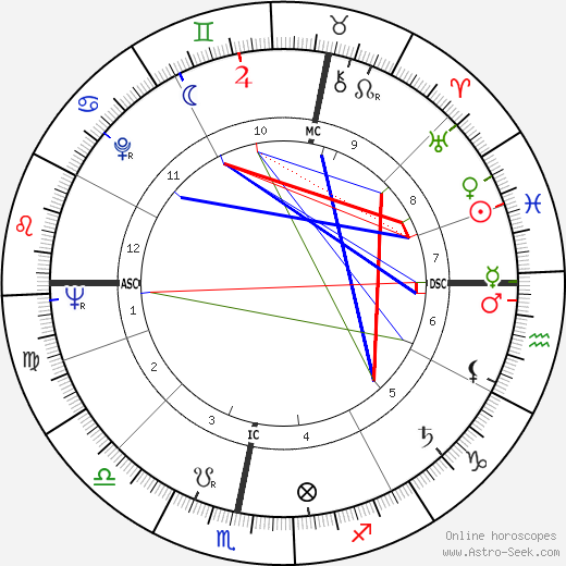 Douglas Hurd birth chart, Douglas Hurd astro natal horoscope, astrology